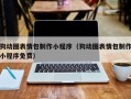 太原狗动图表情包制作小程序（狗动图表情包制作小程序免费）